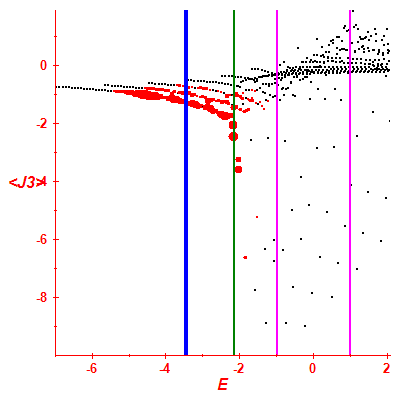 Peres lattice <J3>